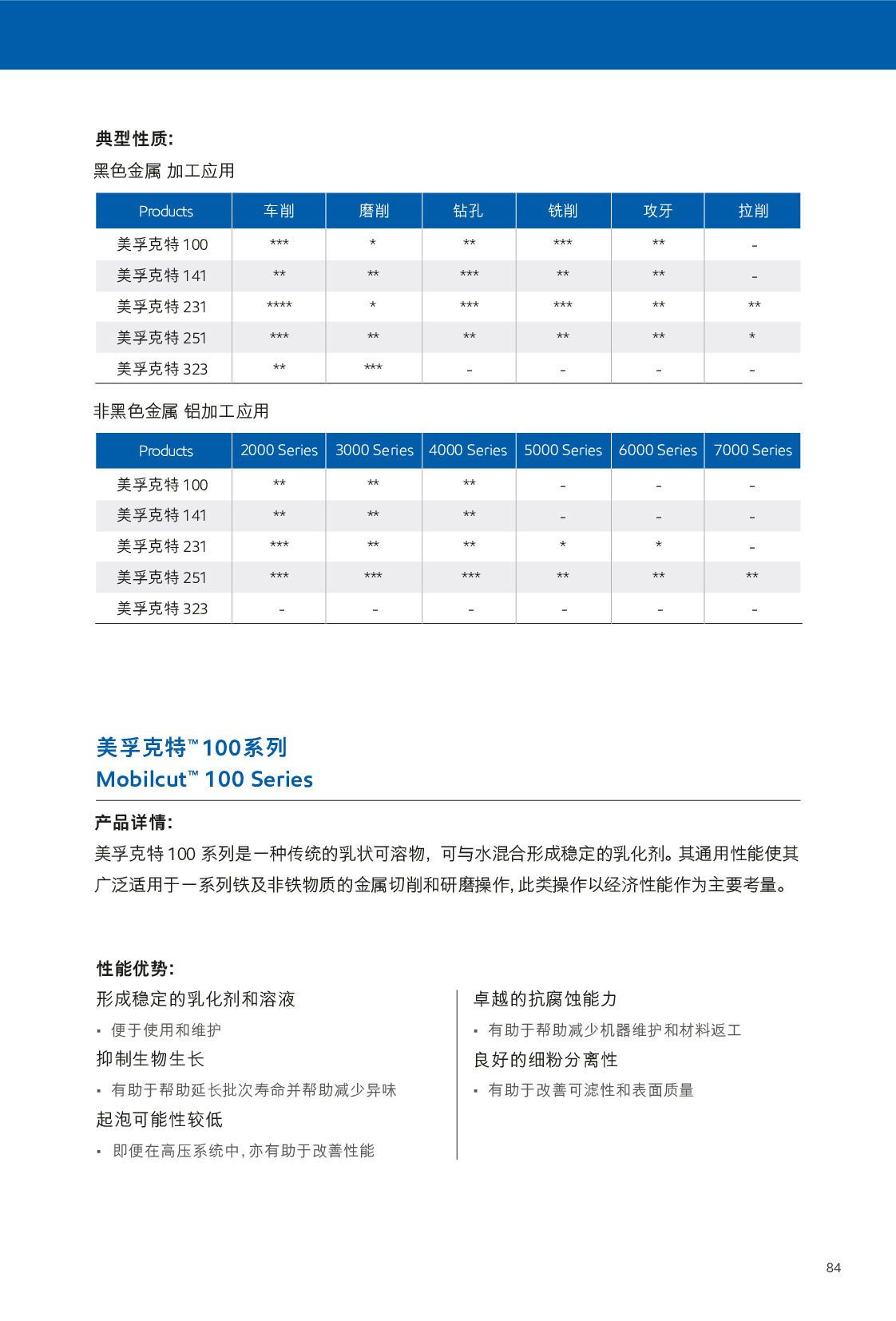 �c(di��n)���鿴Ԕ��(x��)��Ϣ<br>��(bi��o)�}������Һ ��x�Δ�(sh��)��589