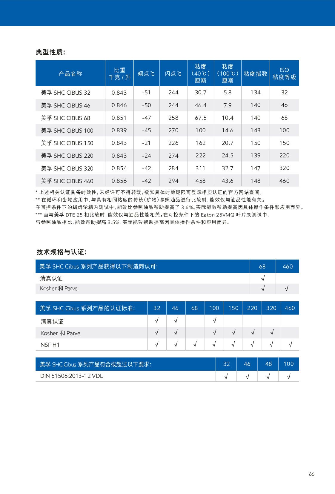 �c���鿴Ԕ����Ϣ<br>���}��ѭ�h(hu��n)�� ��x�Δ�(sh��)��315