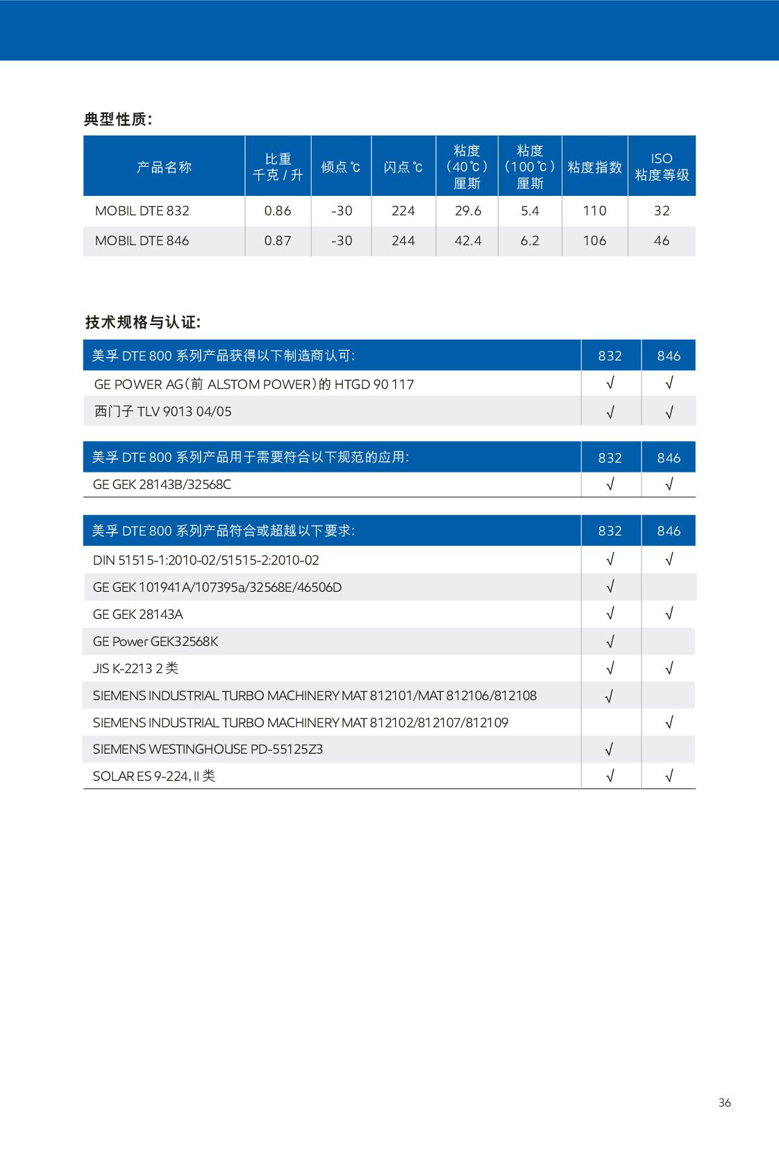 �c(di��n)���鿴Ԕ��(x��)��Ϣ<br>��(bi��o)�}���u݆�C(j��)�� ��x�Δ�(sh��)��637